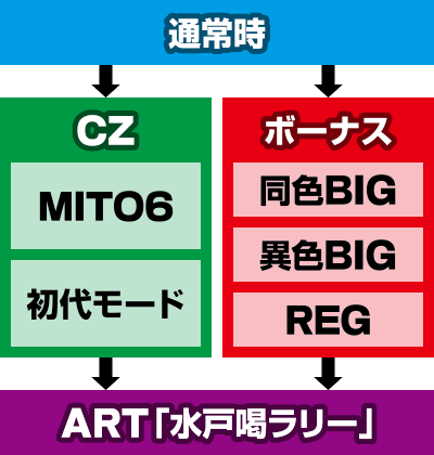 パチスロ 黄門ちゃまV
