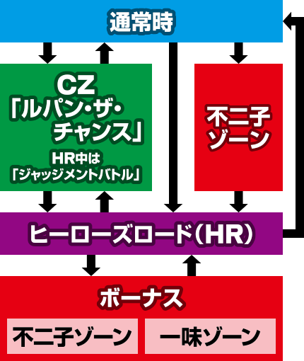 ルパン三世 世界解剖