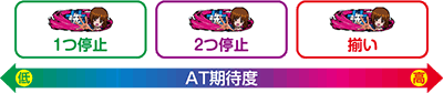 パチスロ ガールズ&パンツァーG〜これが私の戦車道です!〜