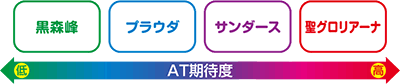 パチスロ ガールズ&パンツァーG〜これが私の戦車道です!〜