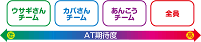 パチスロ ガールズ&パンツァーG〜これが私の戦車道です!〜