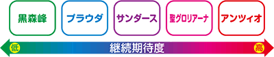 パチスロ ガールズ&パンツァーG〜これが私の戦車道です!〜