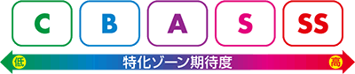 パチスロ ガールズ&パンツァーG〜これが私の戦車道です!〜