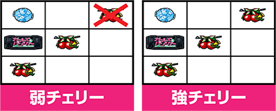 パチスロ ガールズ&パンツァーG〜これが私の戦車道です!〜