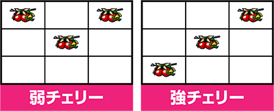 パチスロ ガールズ&パンツァーG〜これが私の戦車道です!〜