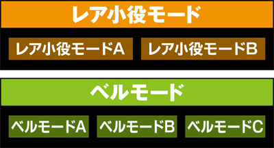 パチスロ ラブ嬢U