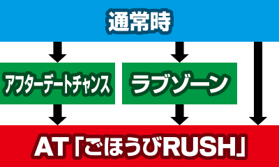 パチスロ ラブ嬢U