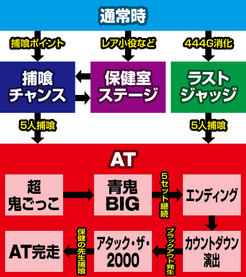 パチスロ青鬼