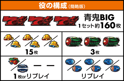 役の構成