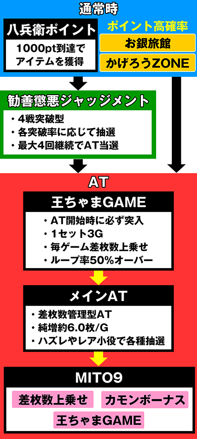 パチスロKING黄門ちゃま