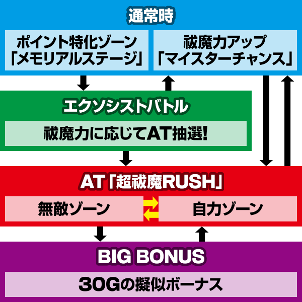 パチスロ 青の祓魔師