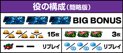 役の構成