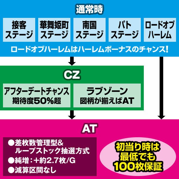 パチスロ ラブ嬢U+
