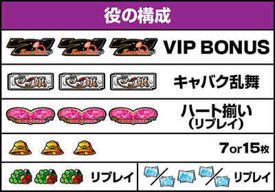 役の構成