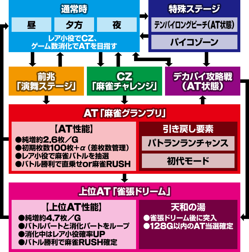パチスロ麻雀物語4