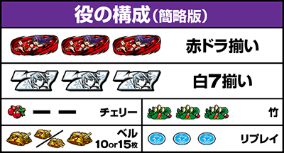 役の構成