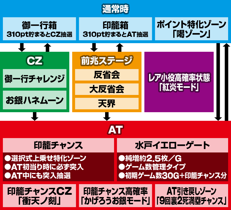 S黄門ちゃま喝2