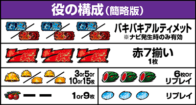 役の構成