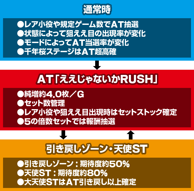 パチスロ L黄門ちゃま天