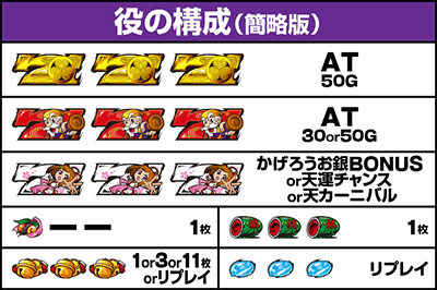パチスロ L黄門ちゃま天|払い出し枚数 役の構成