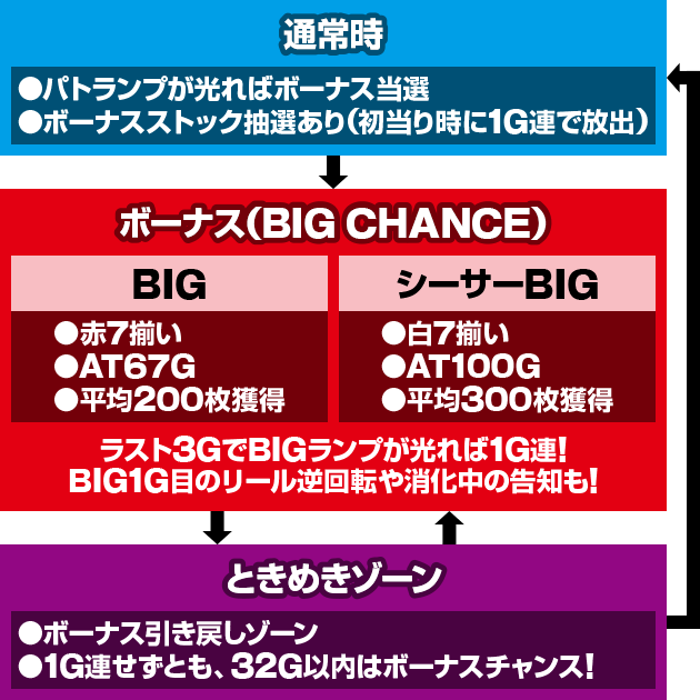 S BIG島唄30