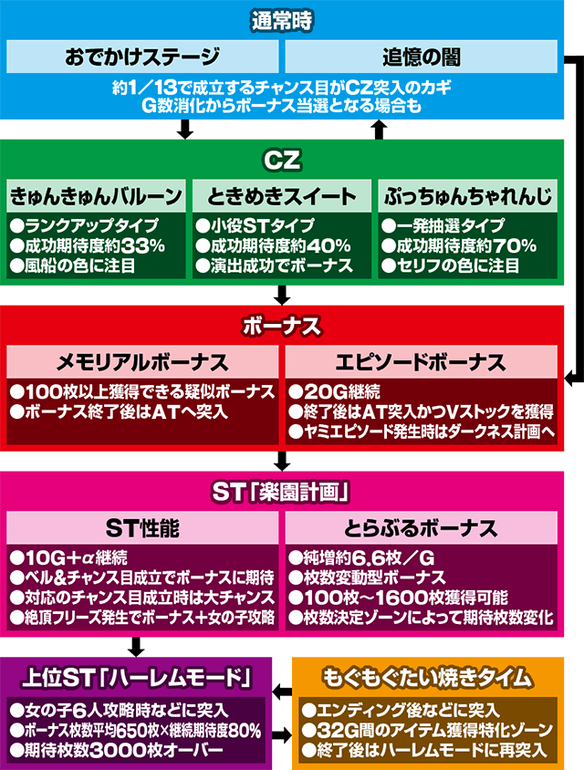 L ToLOVEるダークネス