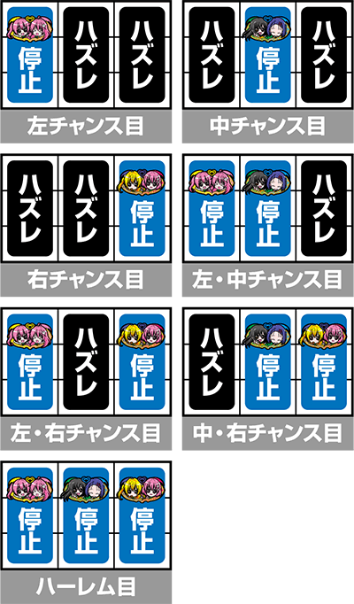 L ToLOVEるダークネス