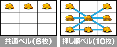 Lバンドリ!