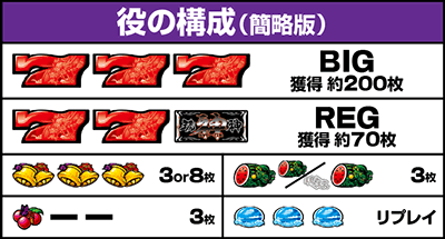 パチスロ琉神30 スイカバージョン|払い出し枚数 役の構成