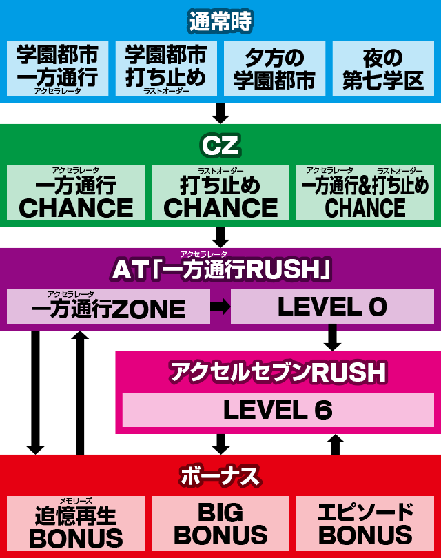 スマスロ 一方通行 とある魔術の禁書目録
