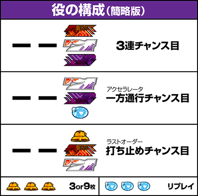 スマスロ 一方通行 とある魔術の禁書目録|払い出し枚数 役の構成
