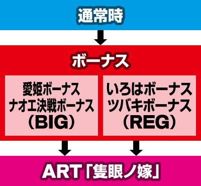 いろはに愛姫