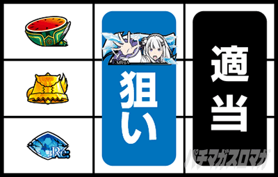 スロット Re:ゼロから始める異世界生活 season2