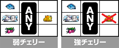 スロット Re:ゼロから始める異世界生活 season2