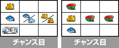 スロット Re:ゼロから始める異世界生活 season2