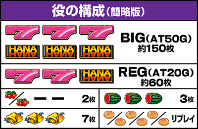 役の構成