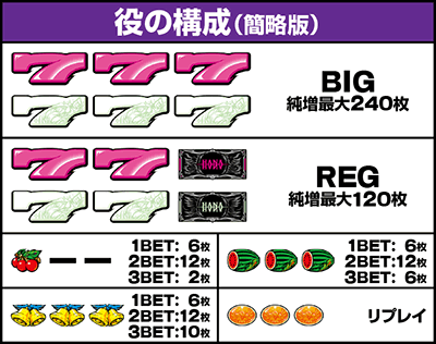 役の構成