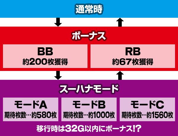 スーパーハナハナ2-30