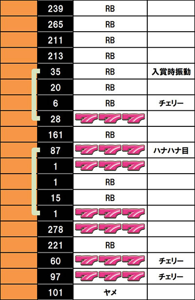 スーパーハナハナ2-30