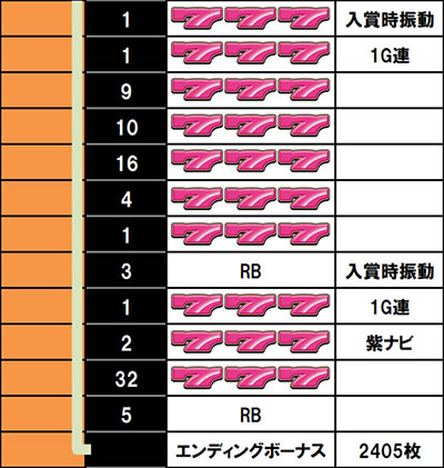 スーパーハナハナ2-30
