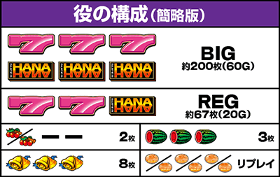 役の構成