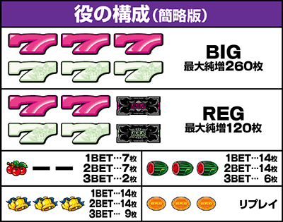 役の構成