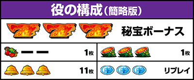 役の構成