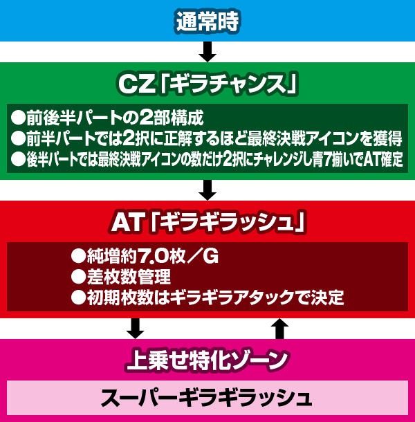 超ギラギラ爺サマー