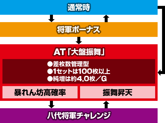 吉宗RISING