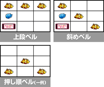 スロット 冴えない彼女の育てかた