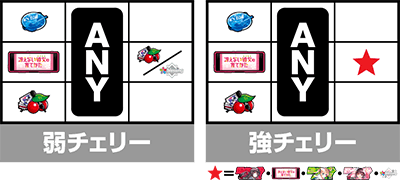 スロット 冴えない彼女の育てかた
