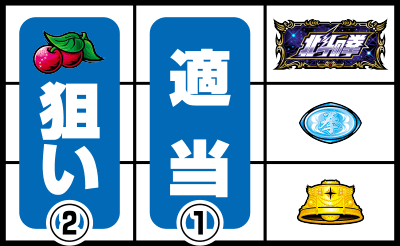 パチスロ北斗の拳 強敵