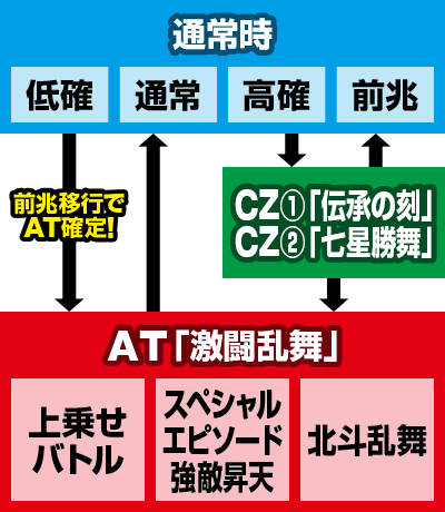 パチスロ北斗の拳 強敵
