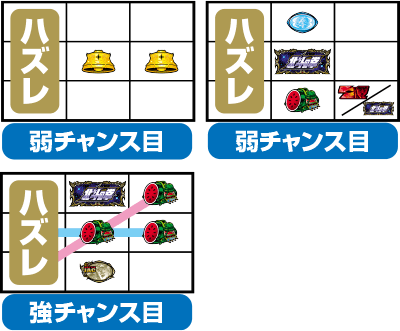 パチスロ北斗の拳 強敵